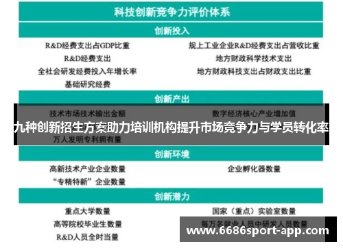 九种创新招生方案助力培训机构提升市场竞争力与学员转化率