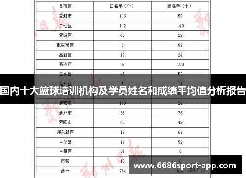 国内十大篮球培训机构及学员姓名和成绩平均值分析报告